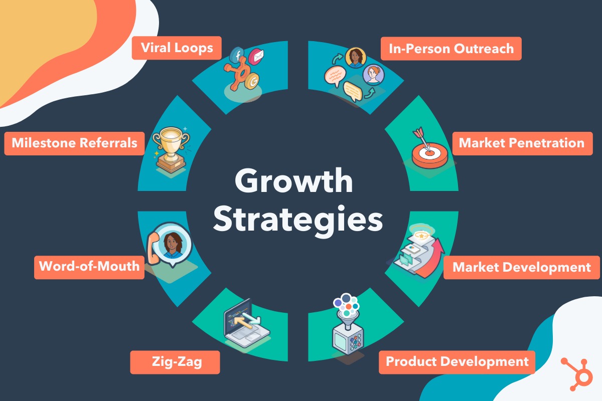 GROWTH STRATEGIES